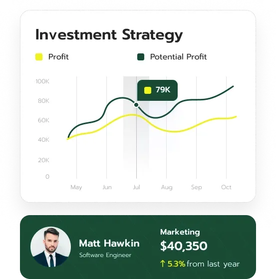Summit Avkastel capital growth